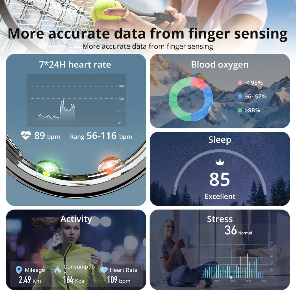 CoreSense Ring