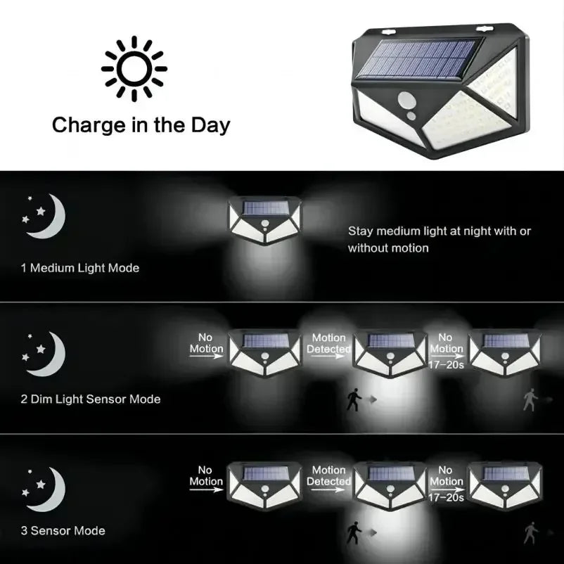 GlowGuard – Trand Store™